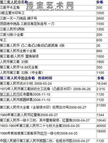 第三套人民币价格-第三套人民币价格2024年最新