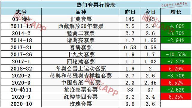 邮票价格行情-目前邮票市场行情如何