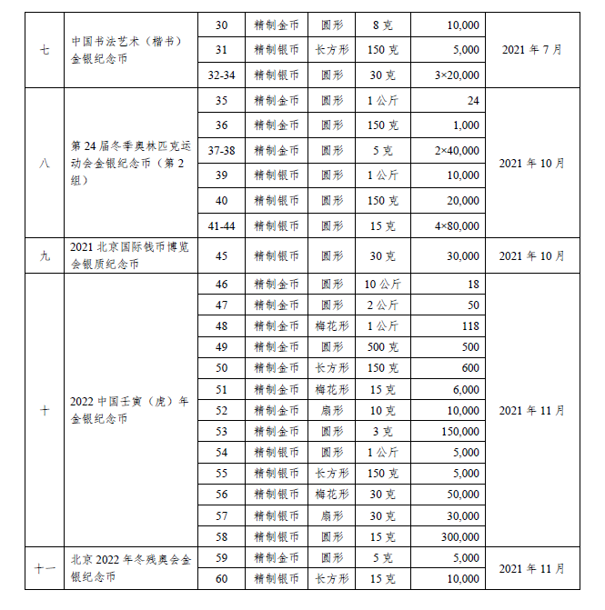 纪念币最新价格-2024年龙币纪念币最新价格