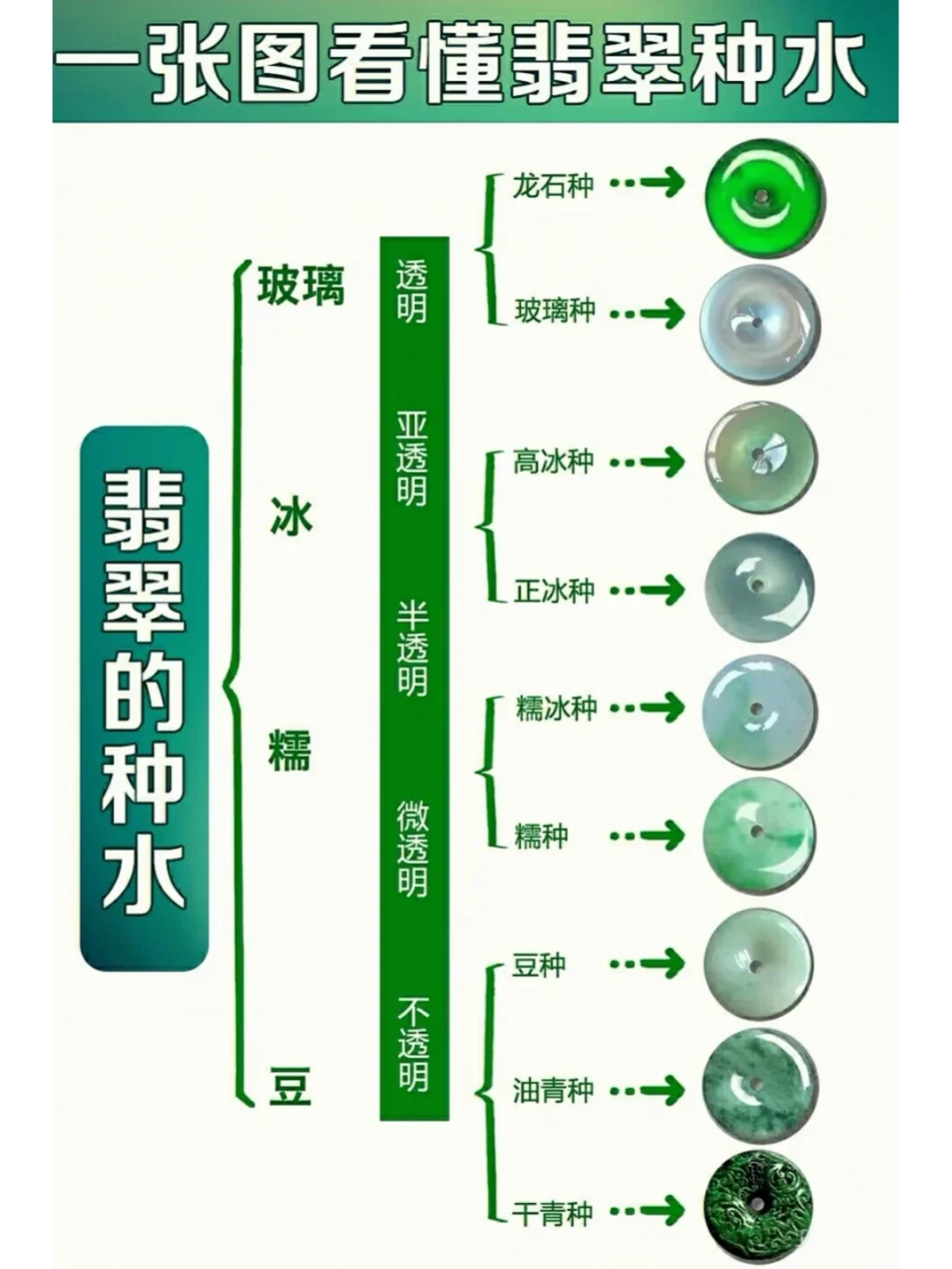 翡翠档次怎么区分-翡翠等级怎么区分?