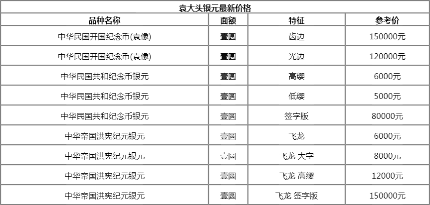 袁大头银元最新价格-双龙袁大头银元最新价格