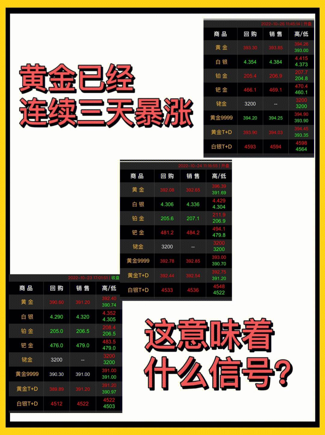 黄金价格下跌原因-黄金价格下跌原因有哪些