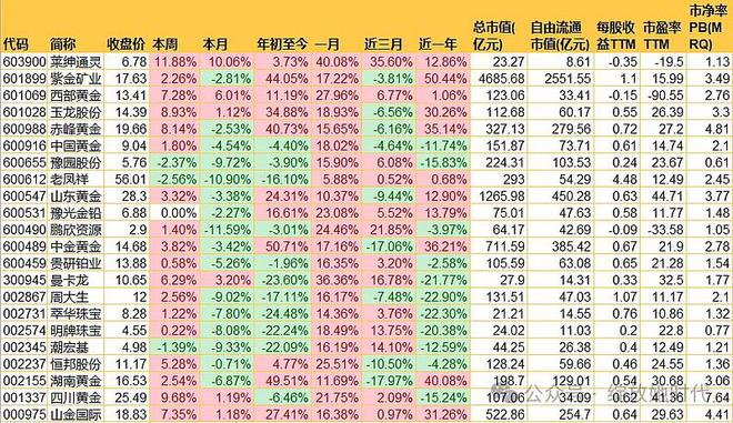 2019黄金暴跌-2019年黄金上涨