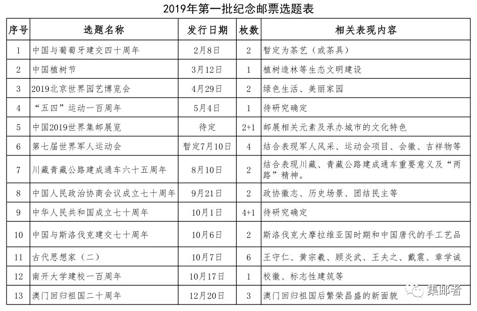 2013年邮票发行计划-2013年邮票发行目录图