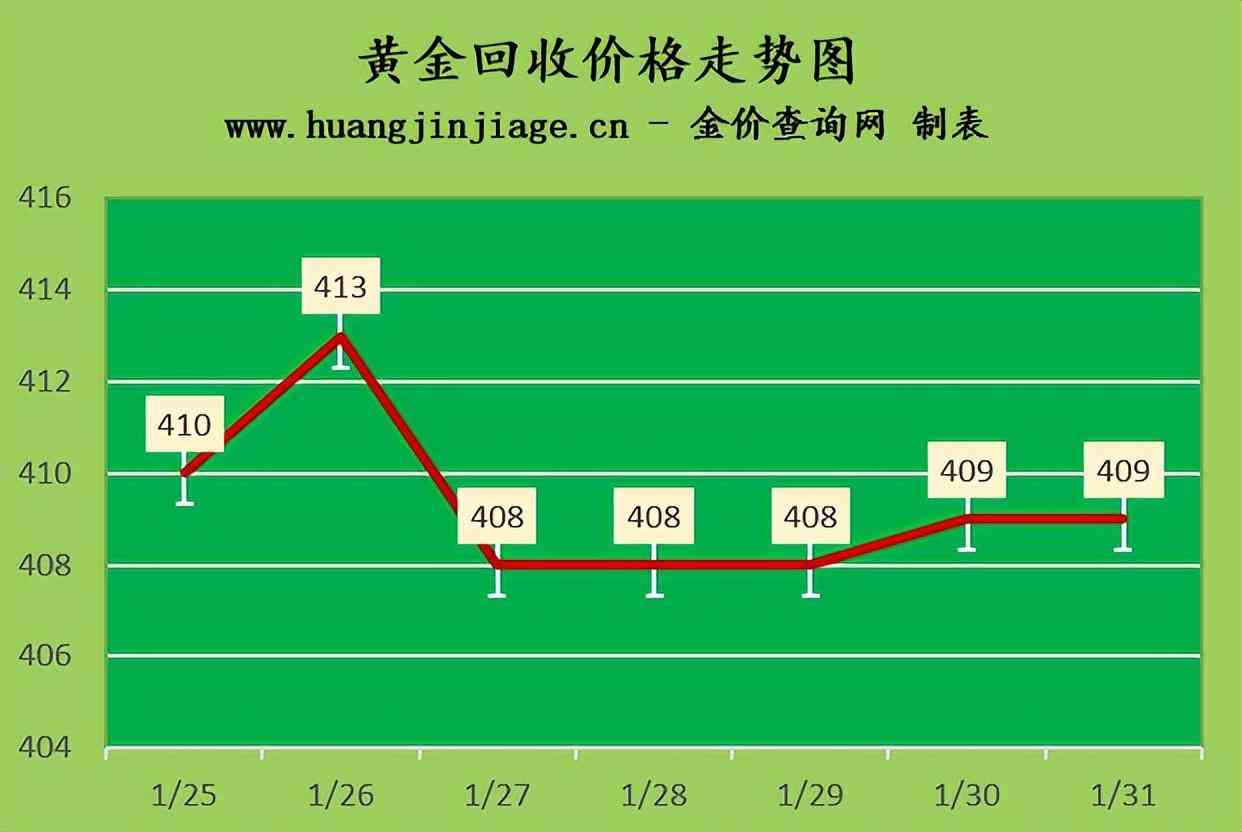 上海黄金交易所价格-上海黄金交易所价格表2023