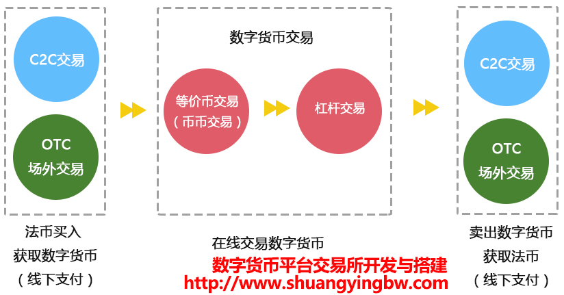 关于元通币交易平台的信息