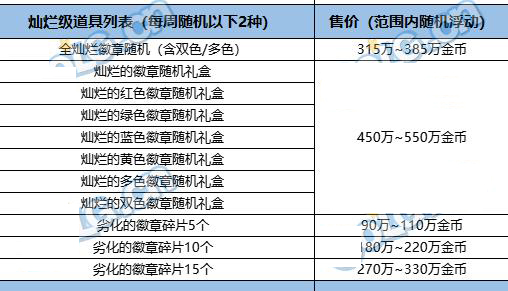 金币回收价格表-金币回收价格表2023最新