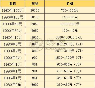 纪念币回收价格表2020-2008奥运纪念币回收价格表