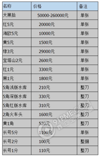 老币回收市场价格-老币回收市场价格表