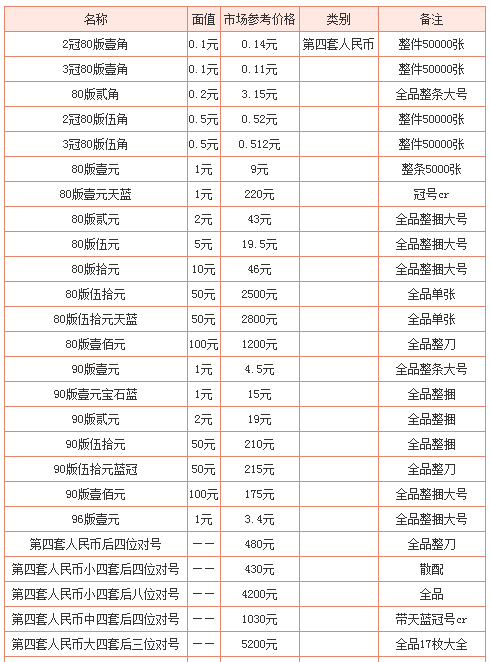 纸币收藏价格表2013-纸币收藏价格表2013版