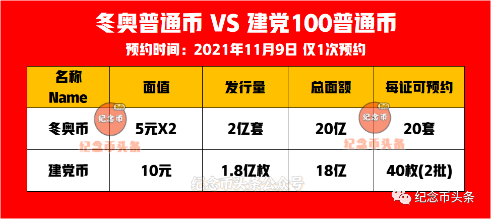 冬奥纪念币发行量-冬奥会纪念币发行价格