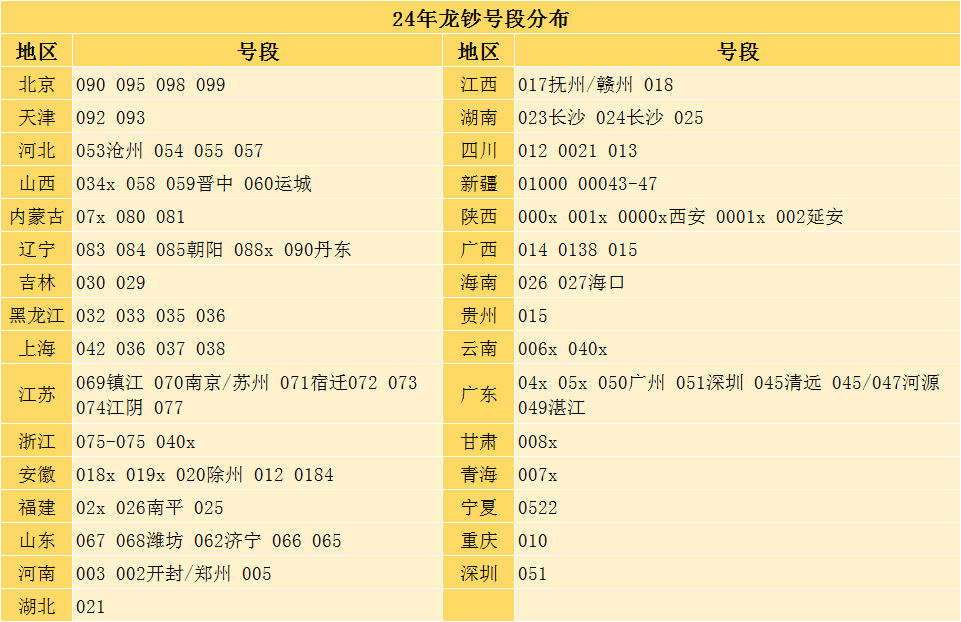 纪念币收藏价格表-纪念币收藏价格表大全