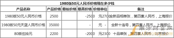 99版50元人民币价格-99版50元人民币暴涨2018报价