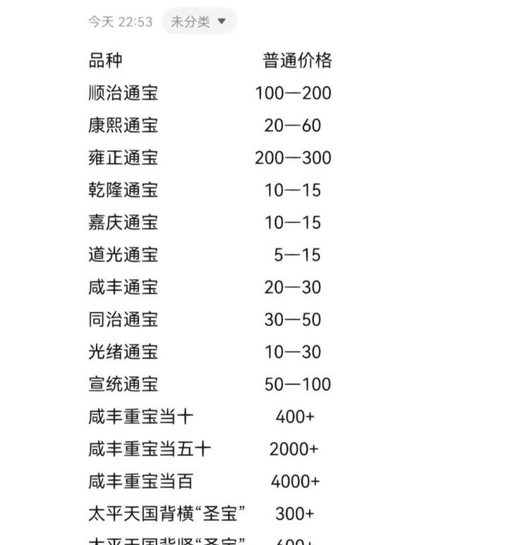 铜钱价格表-康熙通宝铜钱价格表