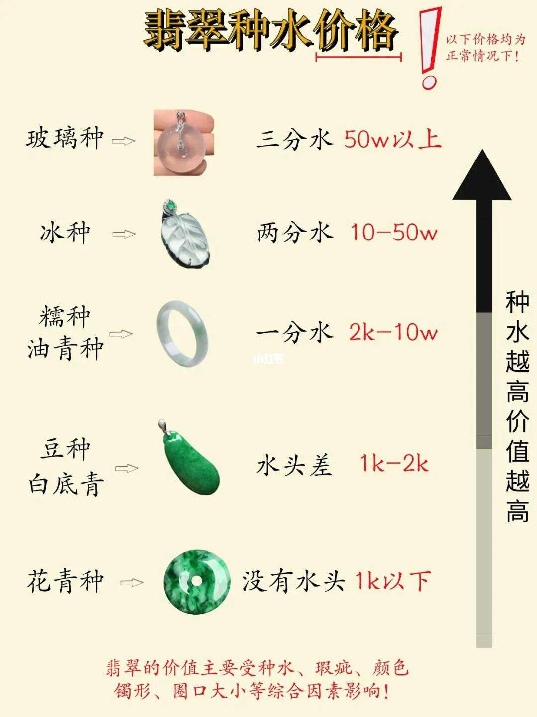 水种翡翠如何鉴别-翡翠几种水种的鉴别