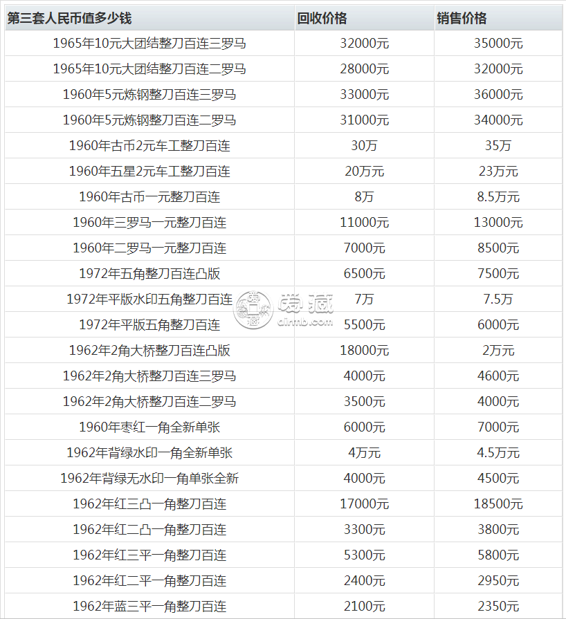 钱币价值-钱币价值换算