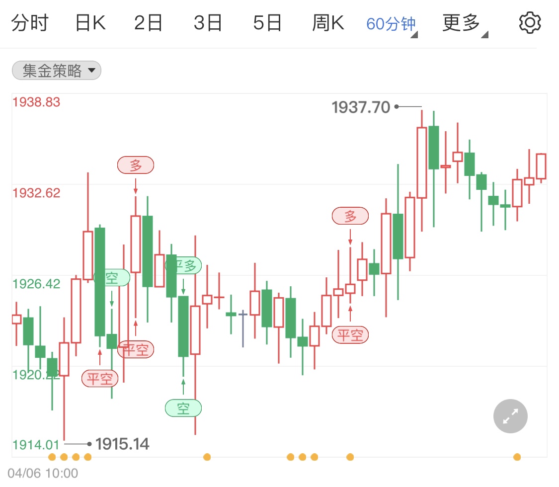 金银价格-国际金银价格