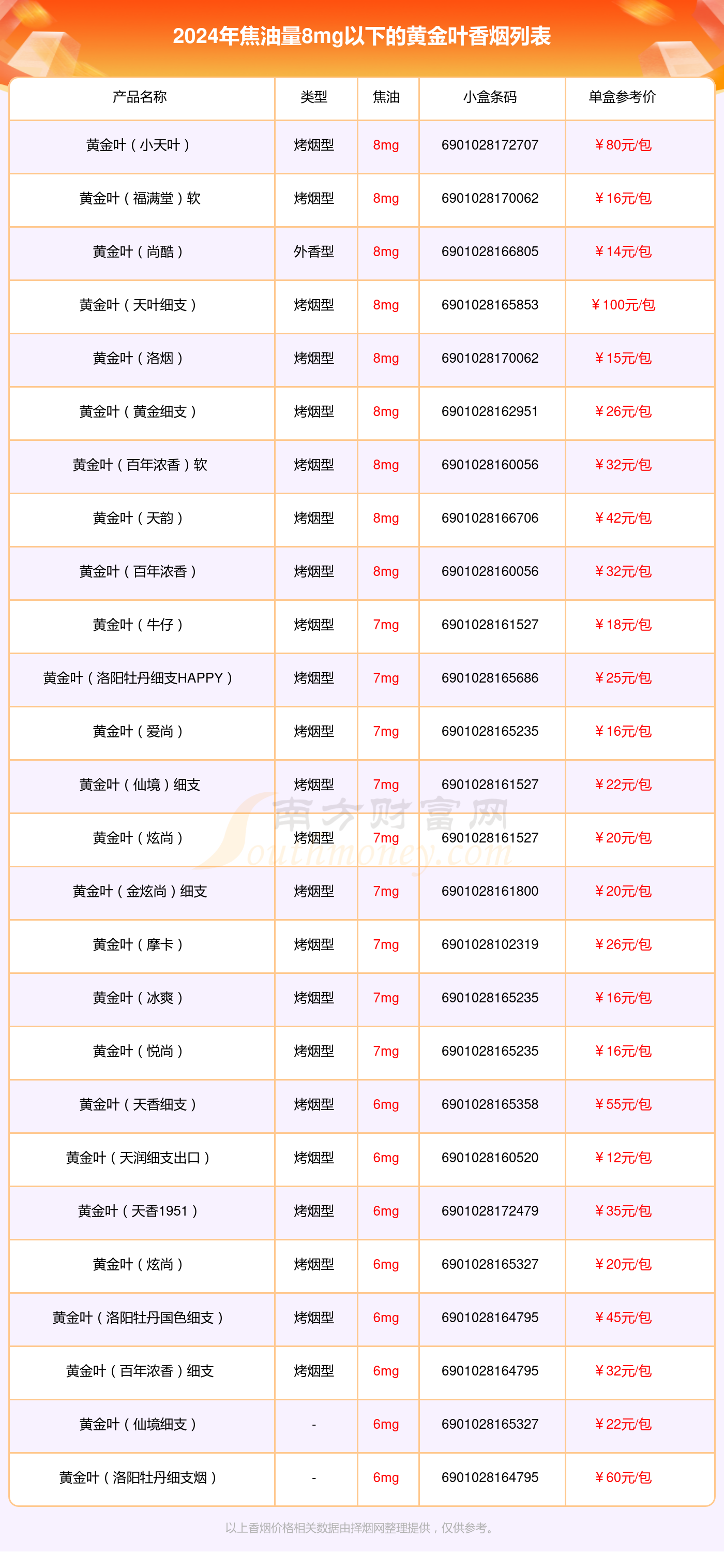 黄金价格一览表-每年黄金价格一览表