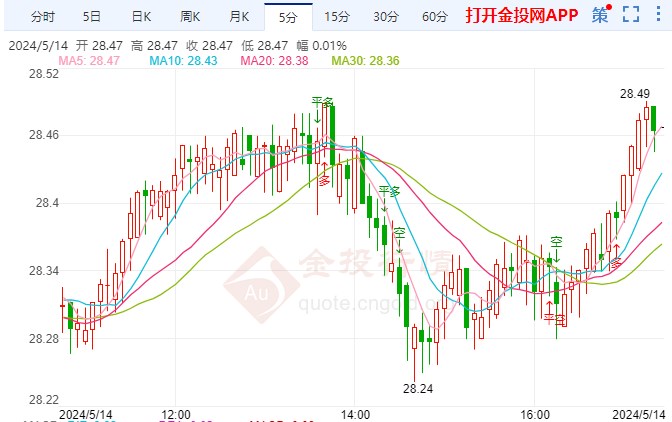 银价查询-今日足银999银价查询