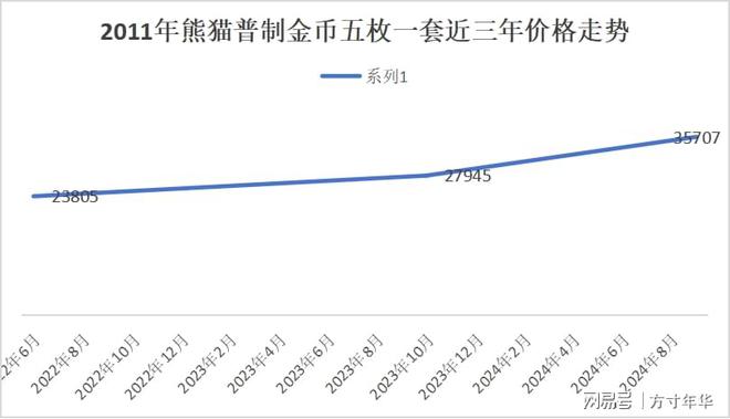 2013熊猫金币价格的简单介绍