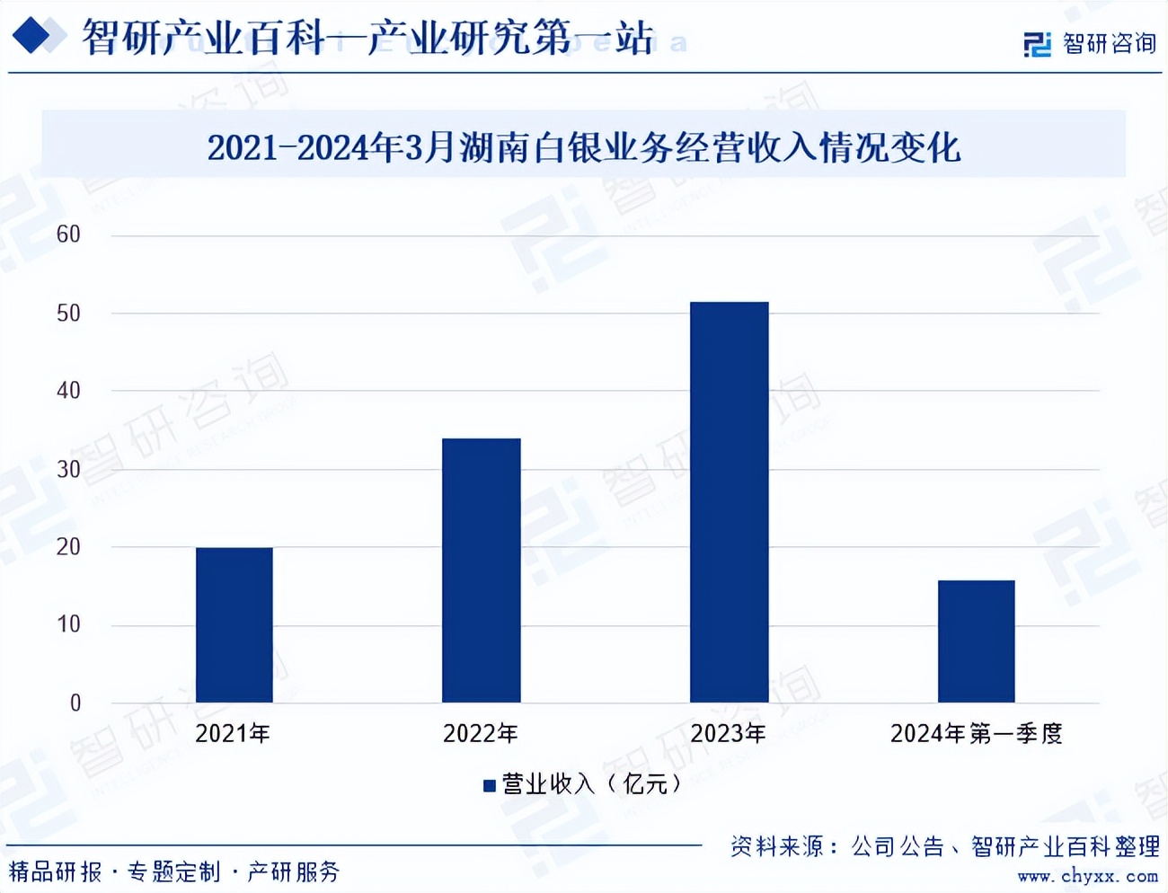 中国银价格-中国银价格走势图