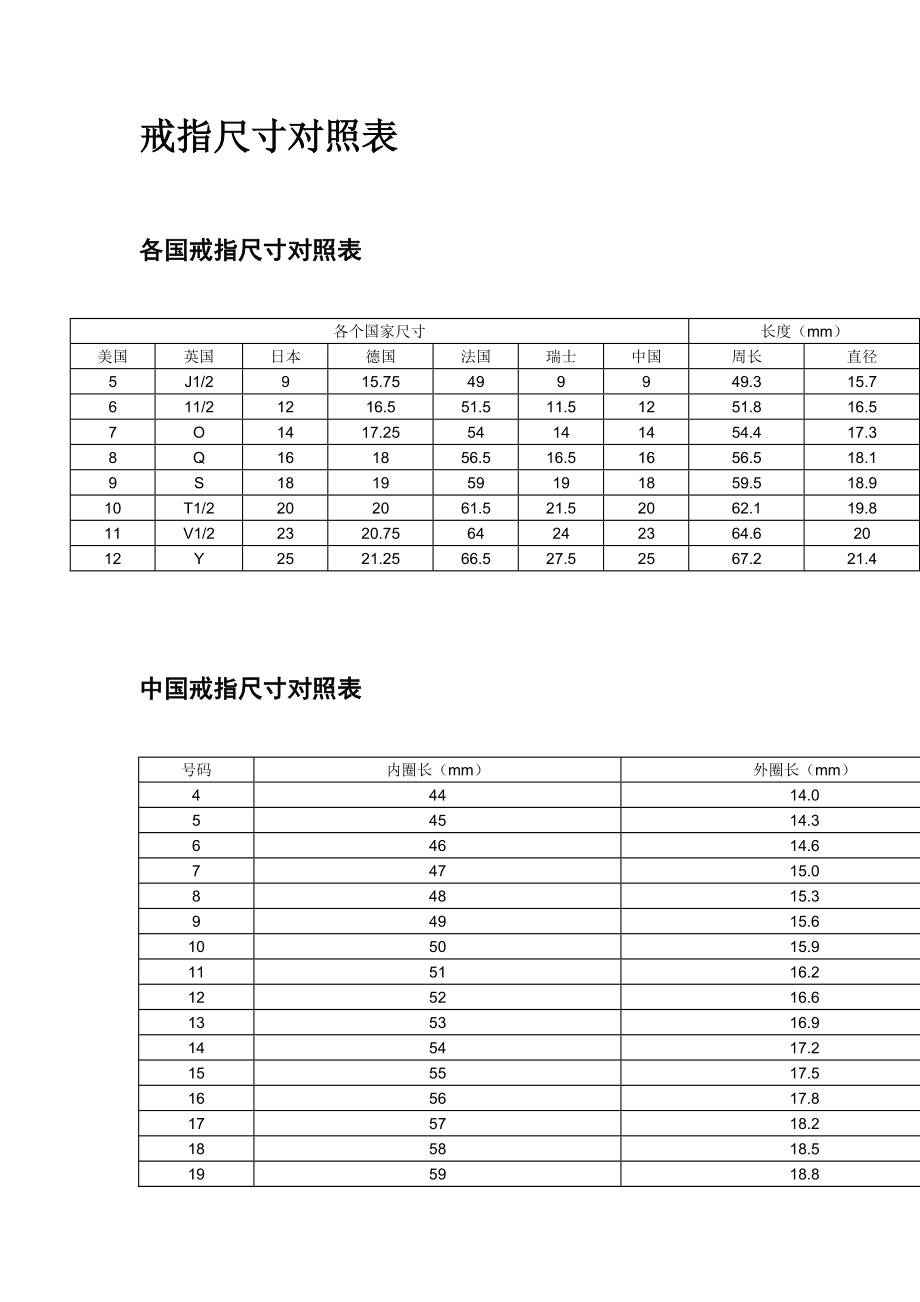 戒指14号圈是多少mm-戒指14号圈是多少mm 美版