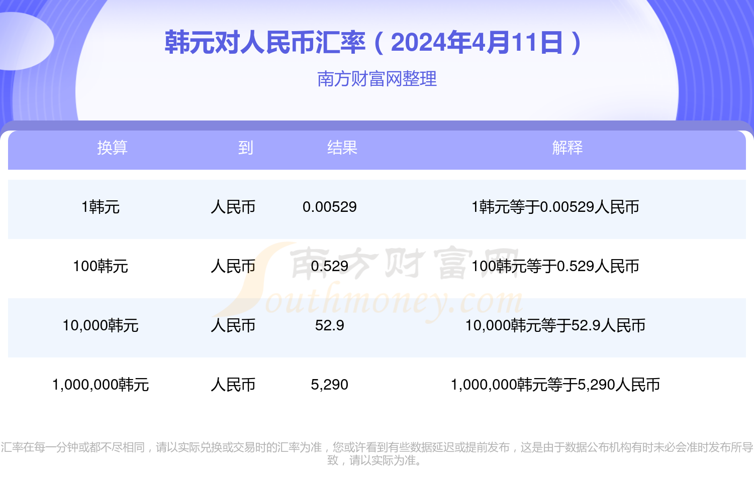 人民币多少钱-1美金等于人民币多少钱