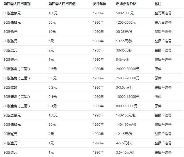 第四套人民币两角价格-第四套人民币两角纸币最新价格