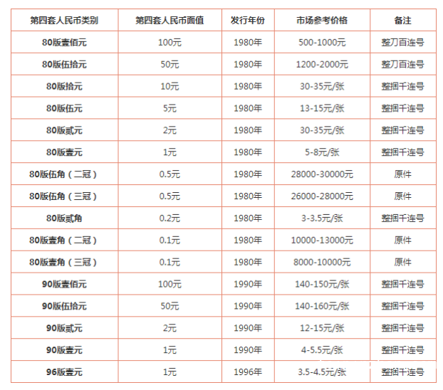 老版人民币价格-两元老版人民币价格