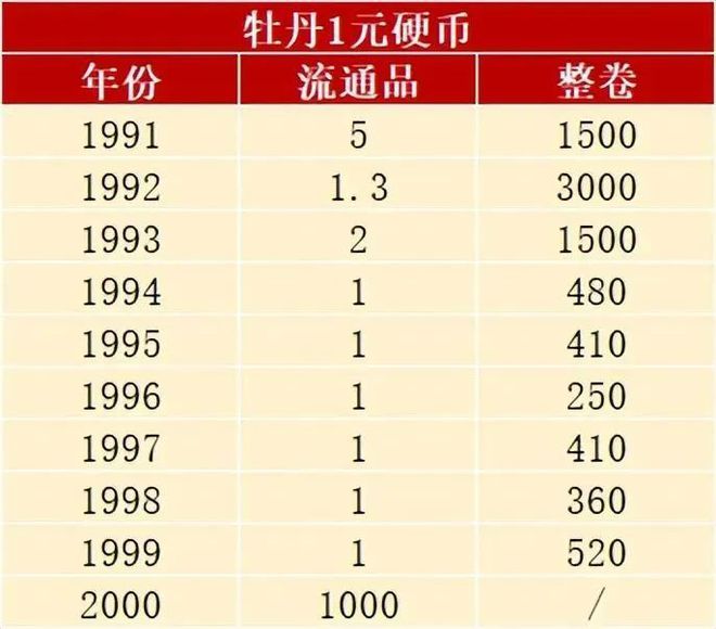 1991年1元硬币值多少钱-1991年1元硬币值多少钱一枚流通币