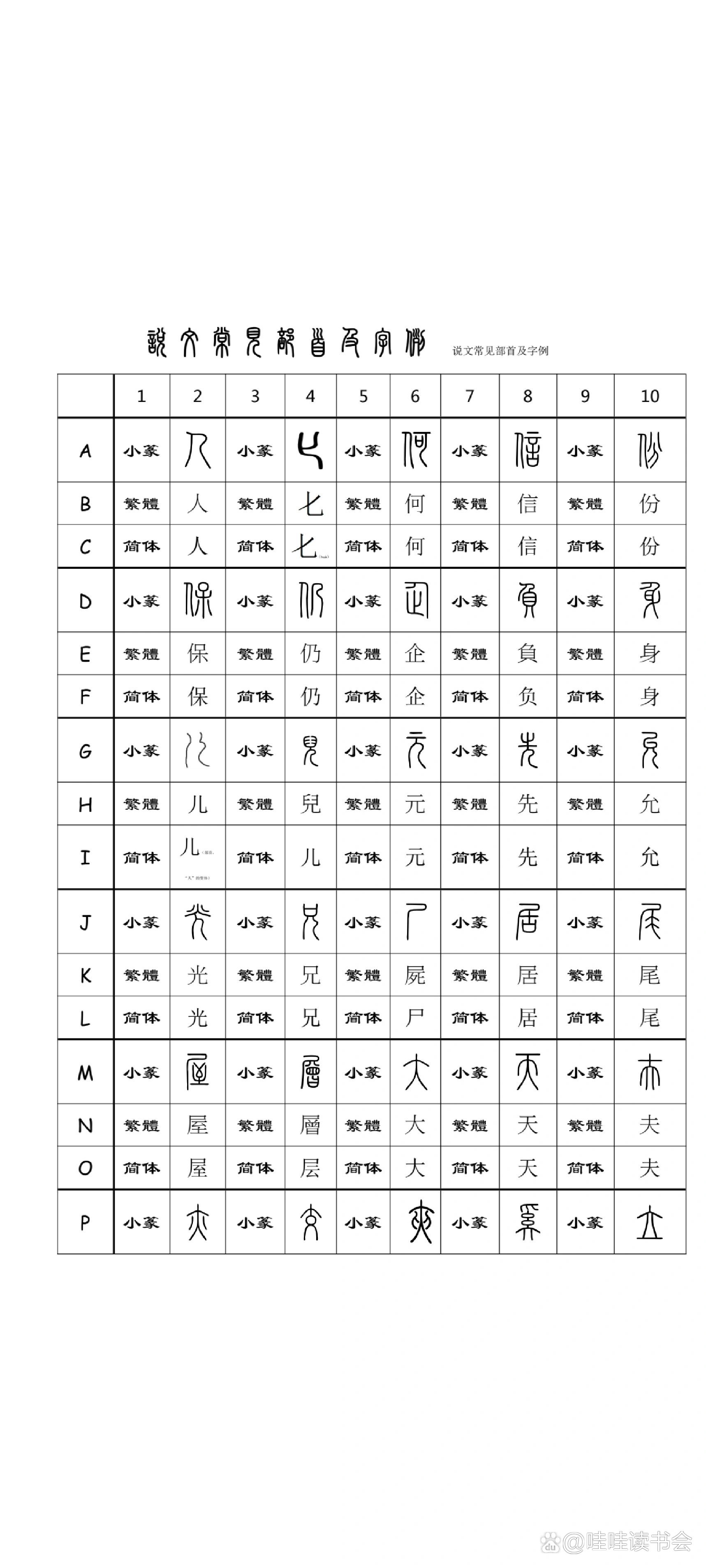 小篆多少字-说文解字收录小篆多少字