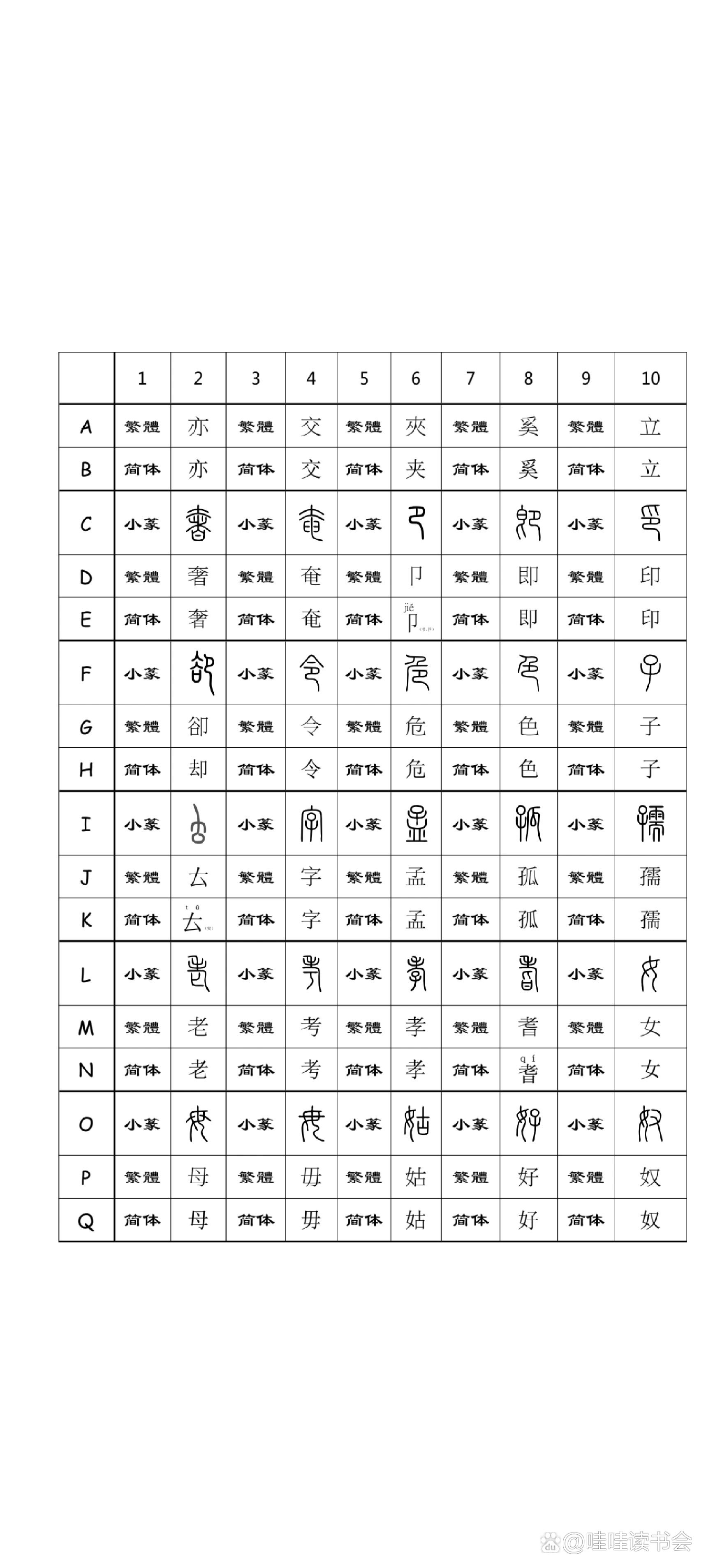 小篆多少字-说文解字收录小篆多少字