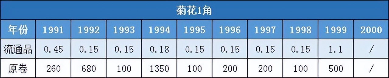 1992年的一角硬币值多少钱-1992年的一角硬币值多少钱圆形