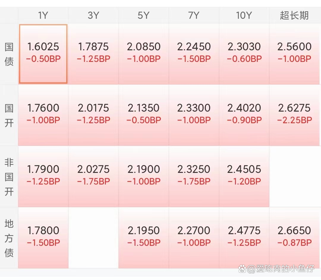 5元国库券价格多少-5元国库券价格多少1990