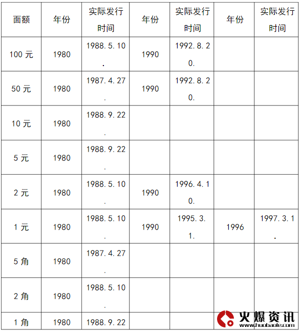 人民币第四套价格-第四套人民币大全套价格走势