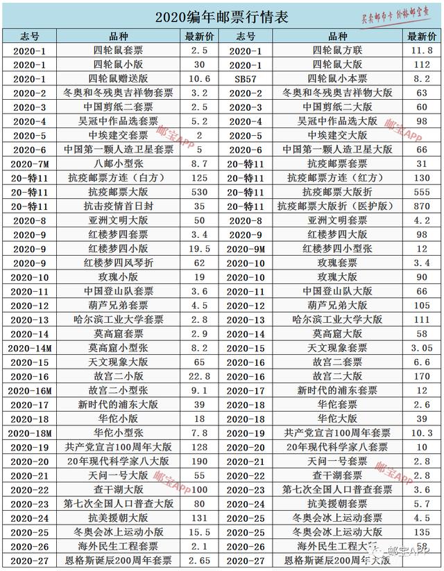 邮票价格多少-邮票价格一览表查询