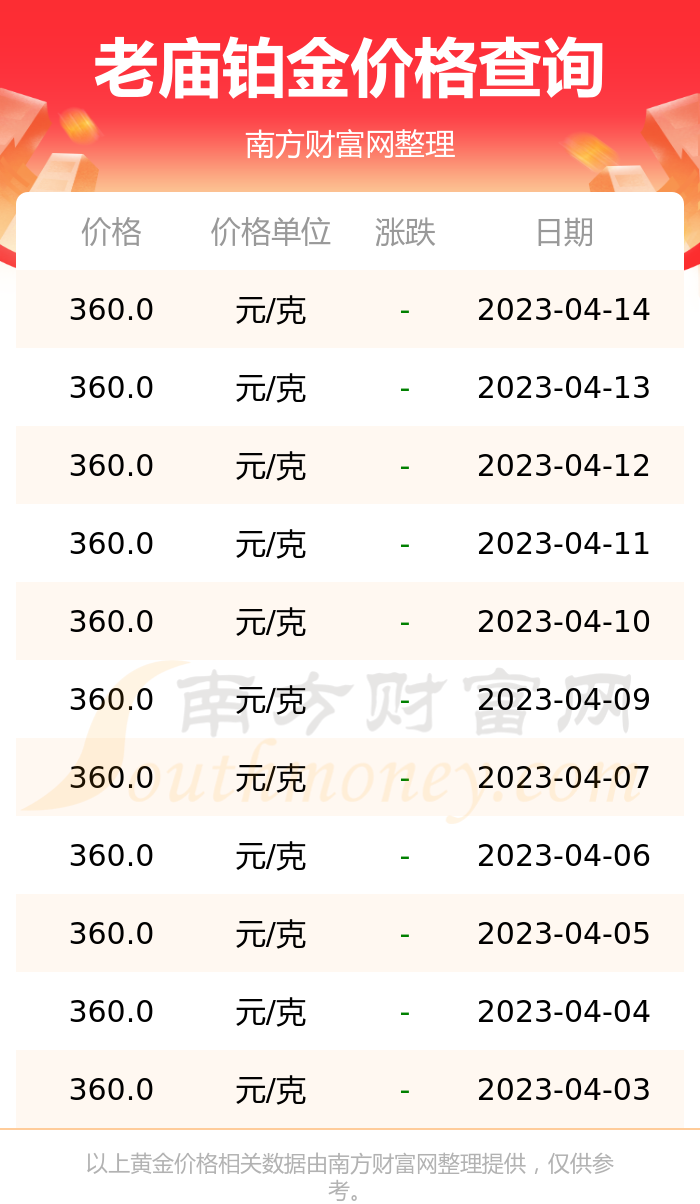 现在白金多少钱一克-现在白金多少钱一克今日金价