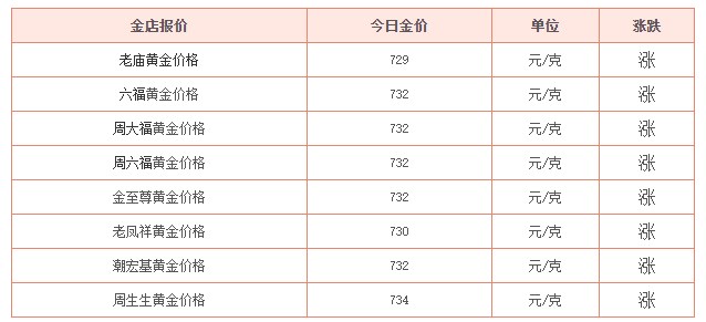 现在白金多少钱一克-现在白金多少钱一克今日金价