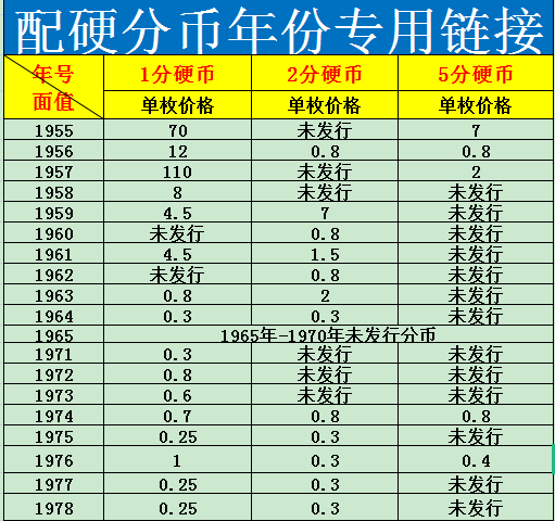 硬币分币价格表-硬币分币价格表图片