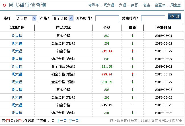 铂金市场价多少钱一克-铂金市场价多少钱一克2021