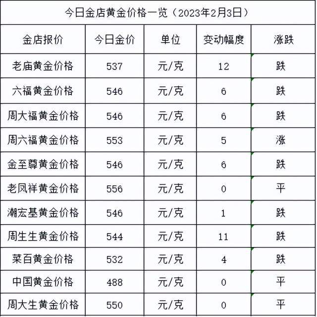 铂金市场价多少钱一克-铂金市场价多少钱一克2021