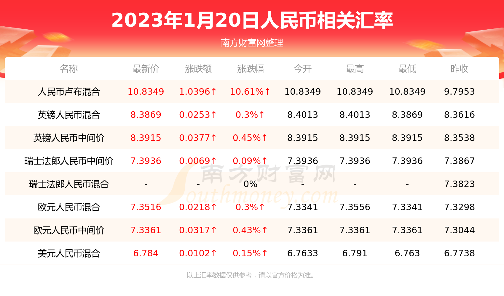 1万马币是多少人民币-10000马币等于多少美金