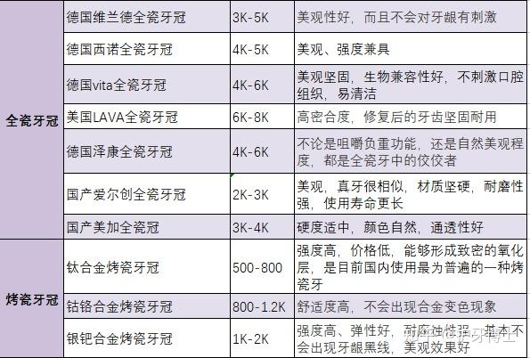 嵌牙多少钱一颗-嵌牙多少钱一颗牙