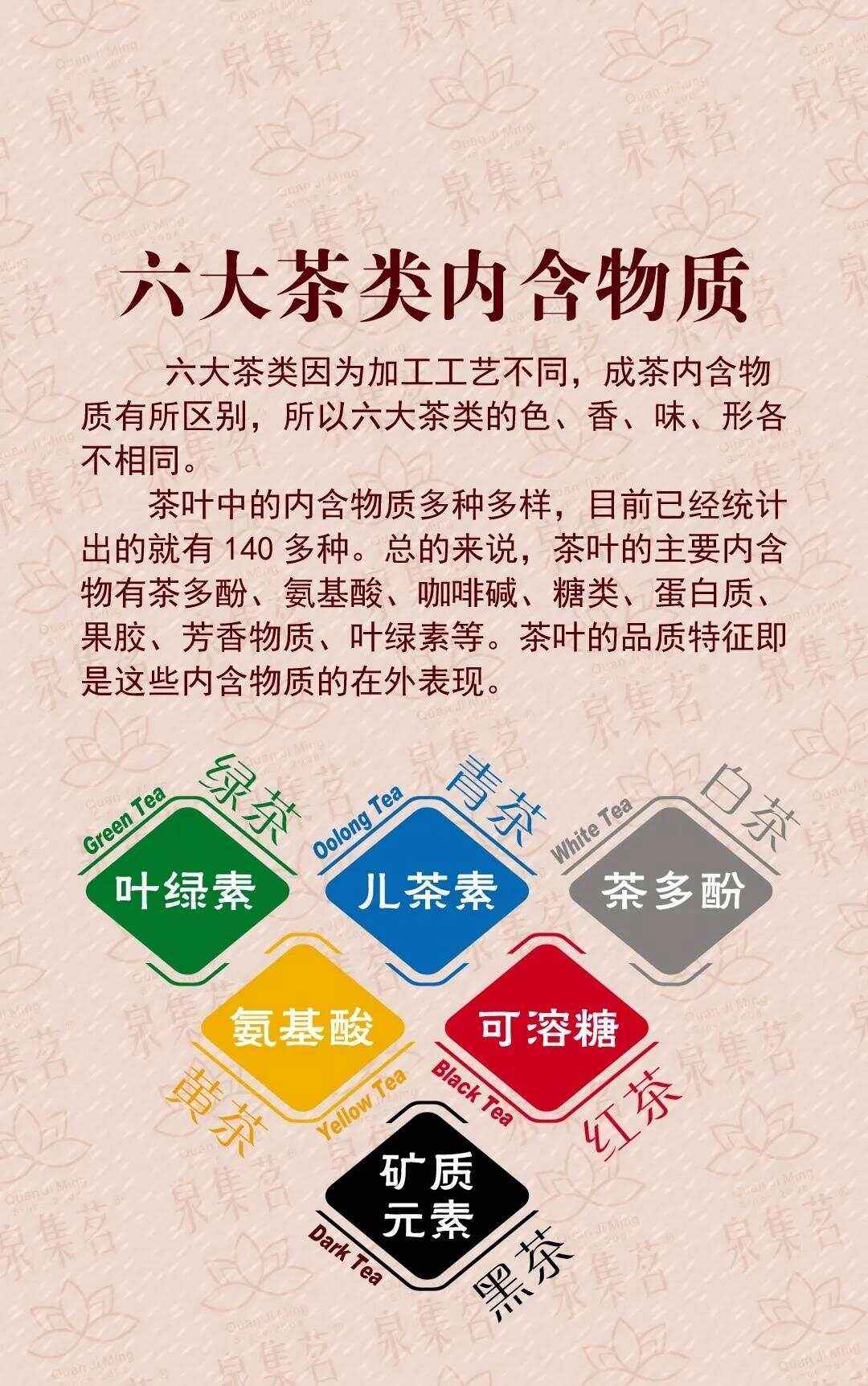 茶叶的种类有多少-茶叶的种类有多少种以及图片