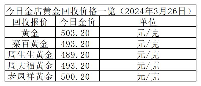 2012年金价多少钱一克-19992023金价查询表