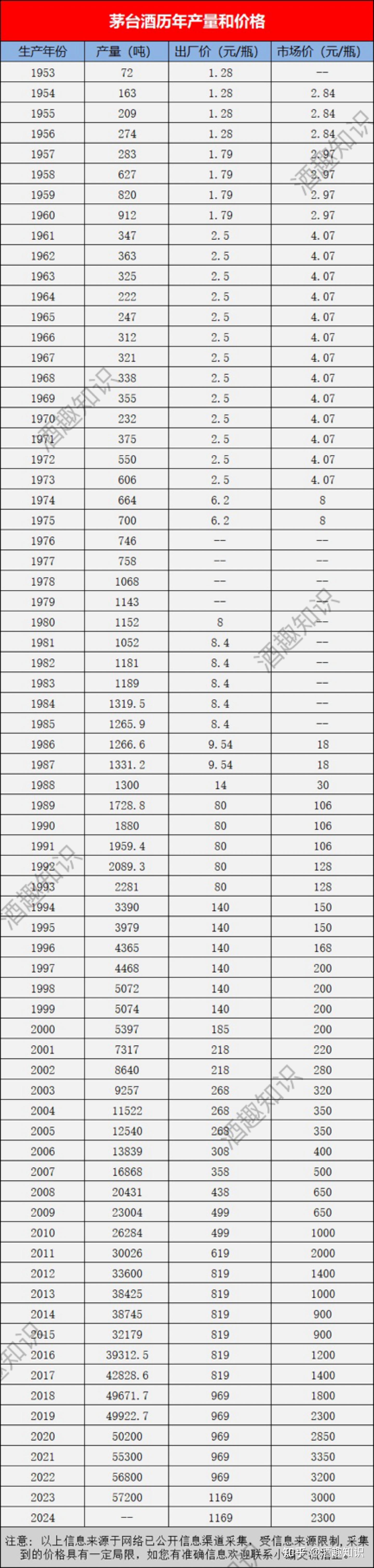 1972年茅台酒值多少钱-1972年贵州茅台酒价格表