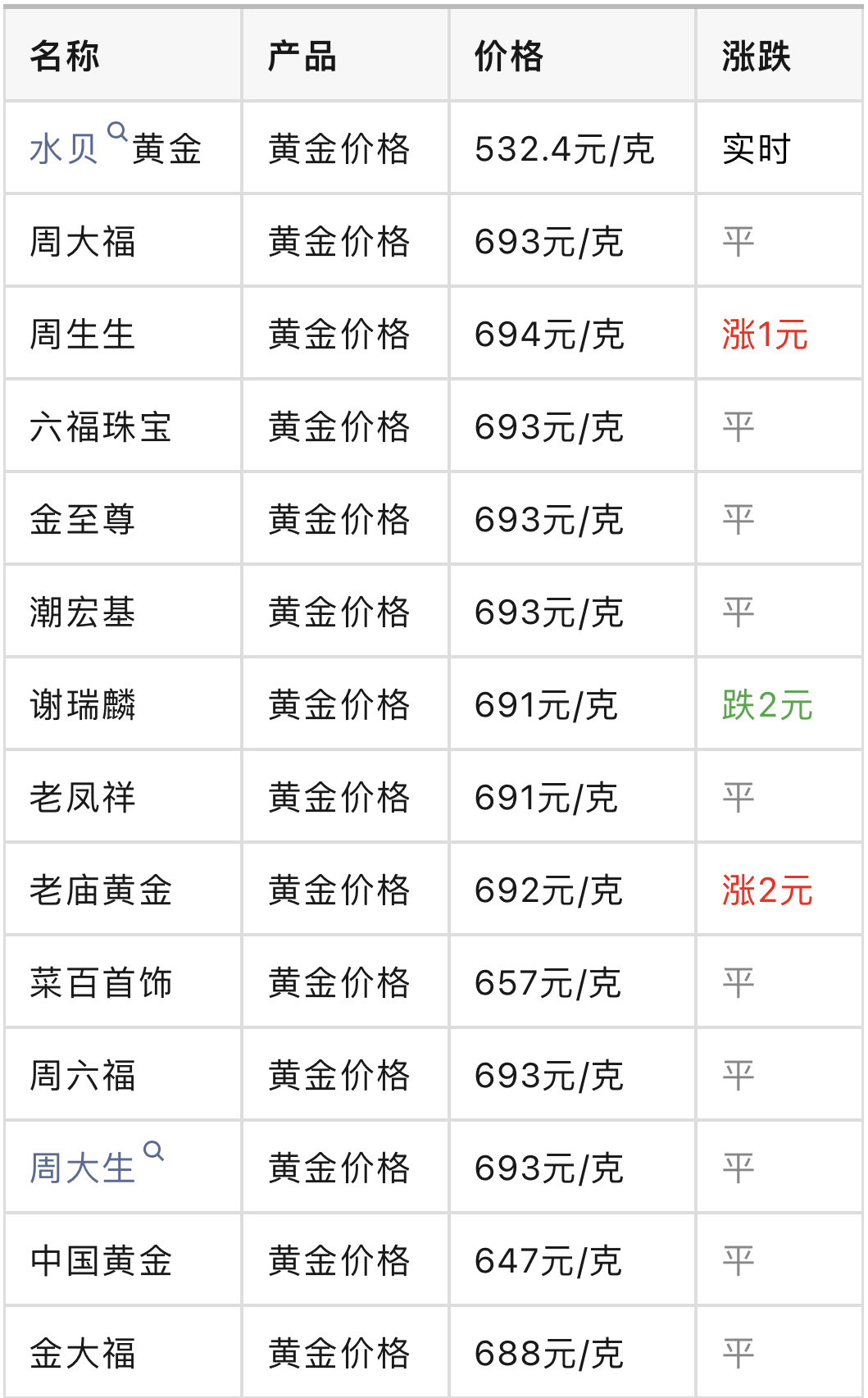 硬金价格-硬金价格是多少