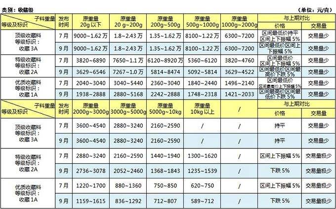 羊脂玉多少钱一克-羊脂玉多少钱一克啊