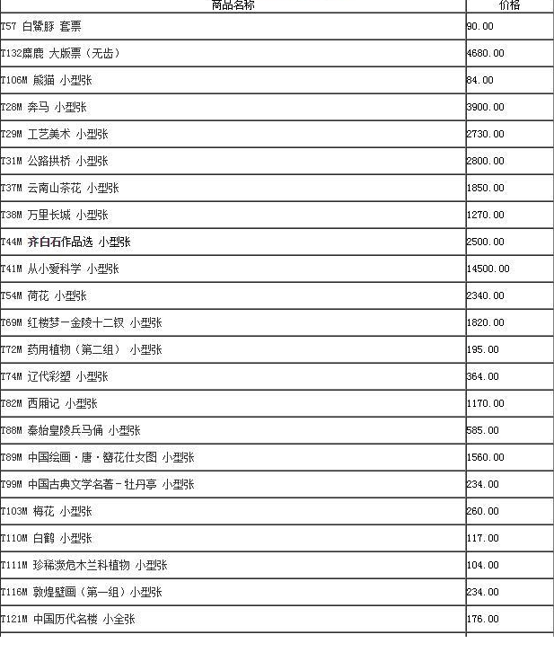 邮票最新价格-非典邮票最新价格