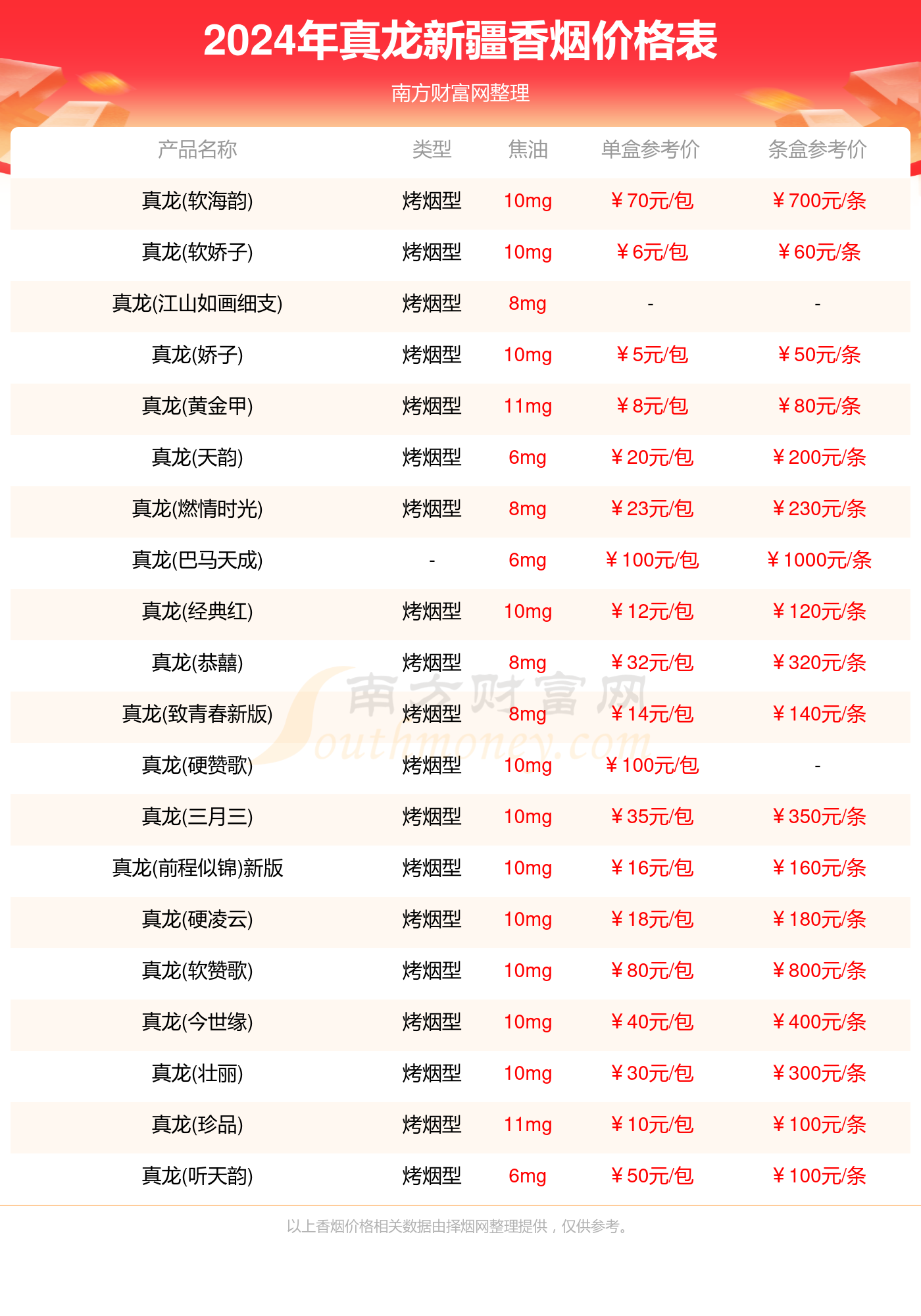 新疆雪莲烟多少钱-新疆雪莲烟多少钱一条